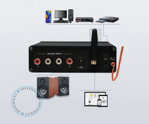 Підсилювач двоканальний BRZHIFI Audio C40 Hi-Fi 130x2 Вт на базі TPA3250 та ЦАП ES9023 - підтримка Bluetooth та пульта керування Колір Чорний